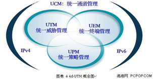 藍(lán)盾信息安全 IT消費(fèi)化時(shí)代的網(wǎng)絡(luò)與信息安全軟件開(kāi)發(fā)